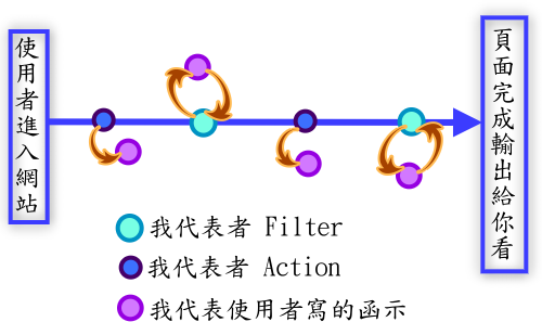 WP action&filter.png